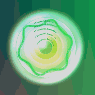 Mandala of Industrial Revolutions
